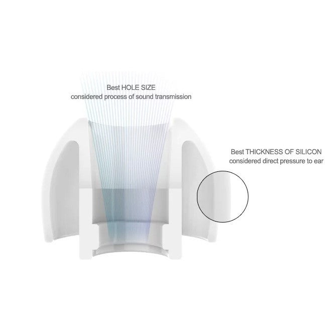AZLA SednaEarfit Series - SednaEarfit Light - M