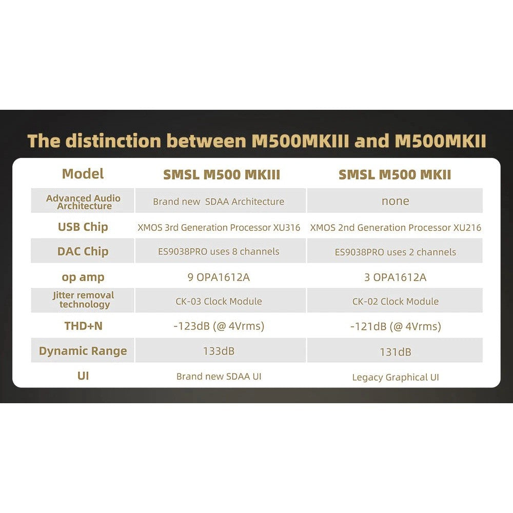 SMSL M500 MK2 or MK3