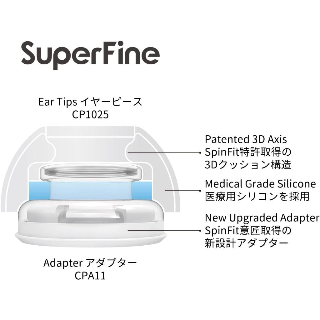 Spinfit Superfine - S