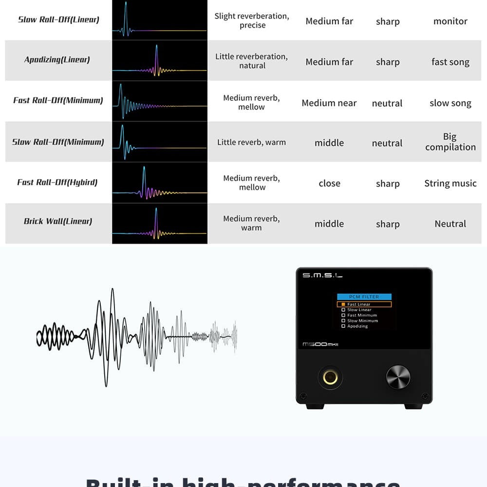 SMSL M500 MK2 or MK3