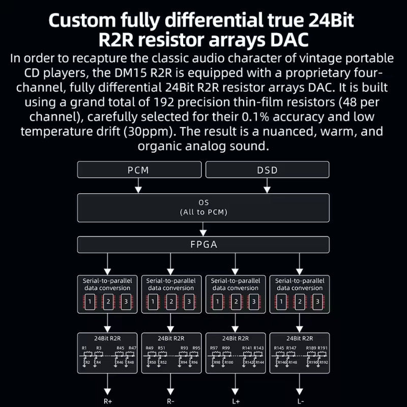 FiiO DM15 R2R - Silver - Device Only