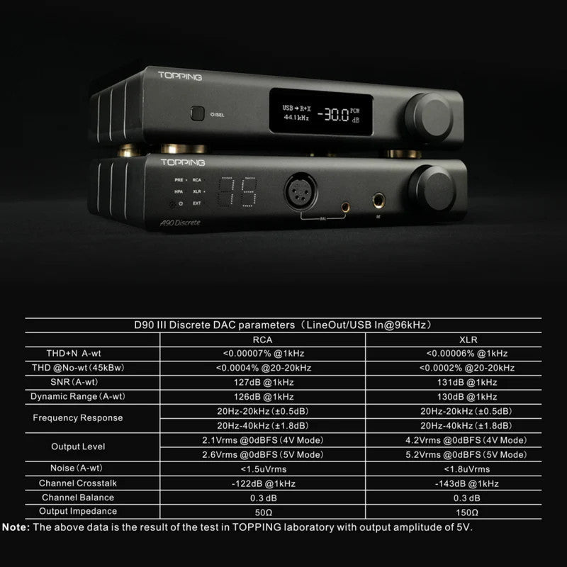 Topping D90 III Discrete