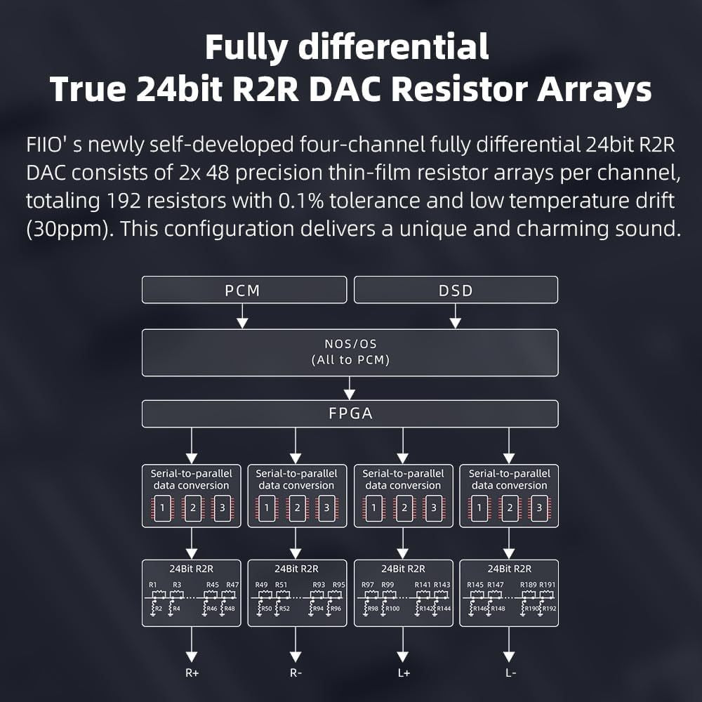 FiiO K11 R2R