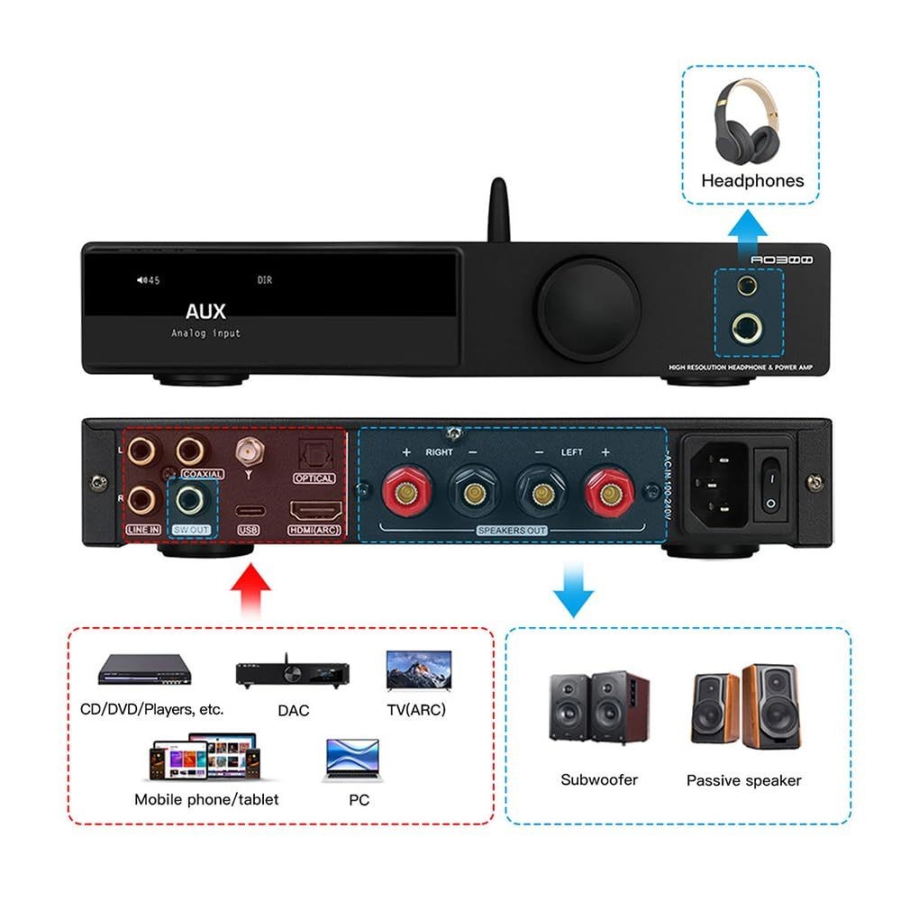 SMSL AO300