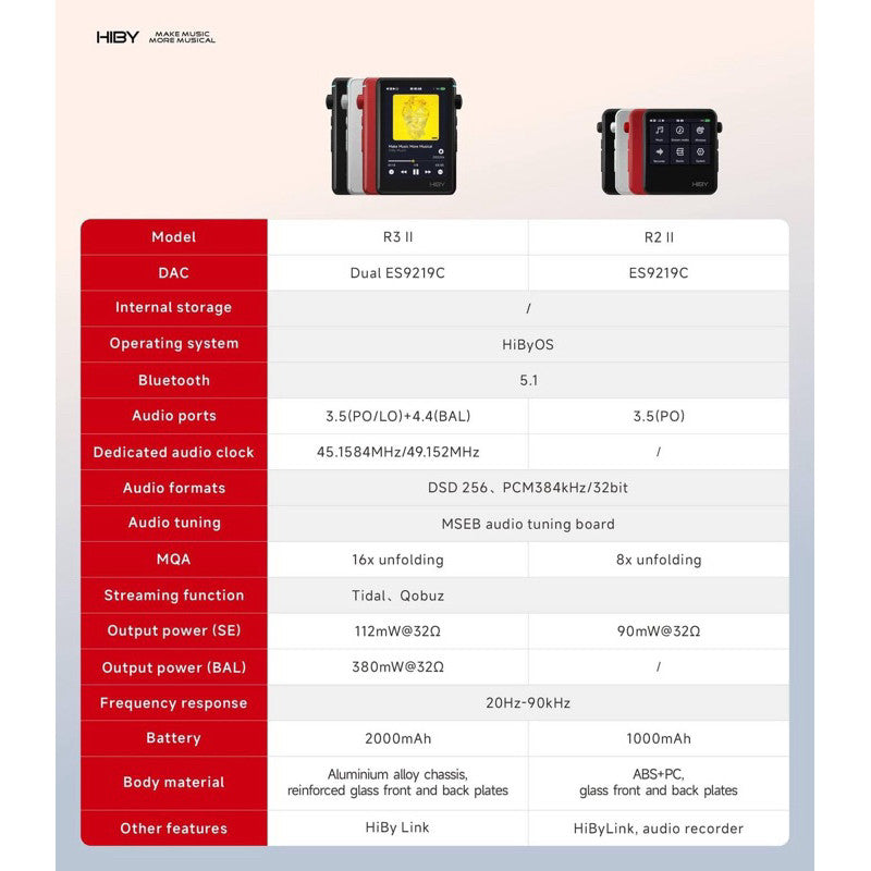 Hiby R2 II