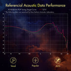 Roseselsa (Rosetechnics) Roseselsa (Rose Technics) QT-X - Nebula Purple - Deluxe 4.4mm