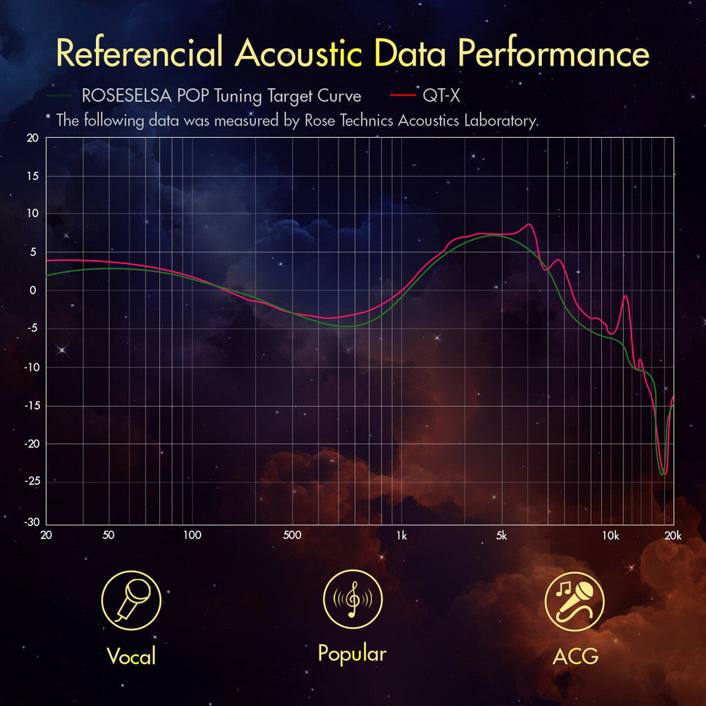 Roseselsa (Rosetechnics) Roseselsa (Rose Technics) QT-X - Nebula Purple - Deluxe 4.4mm