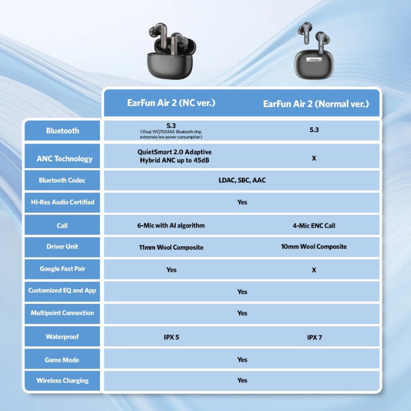 Earfun Air 2 NC