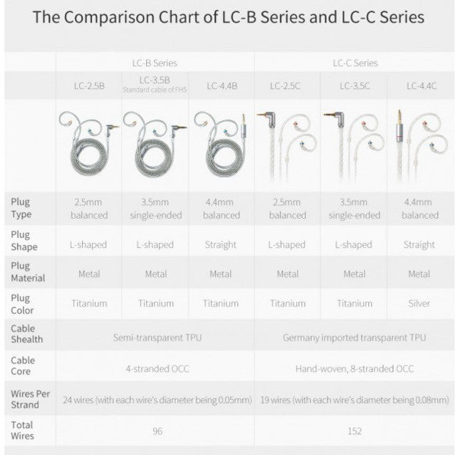 FiiO LC-2.5C/LC4.4C
