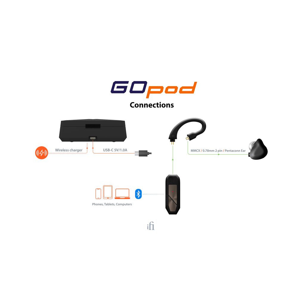iFi Audio GO pod