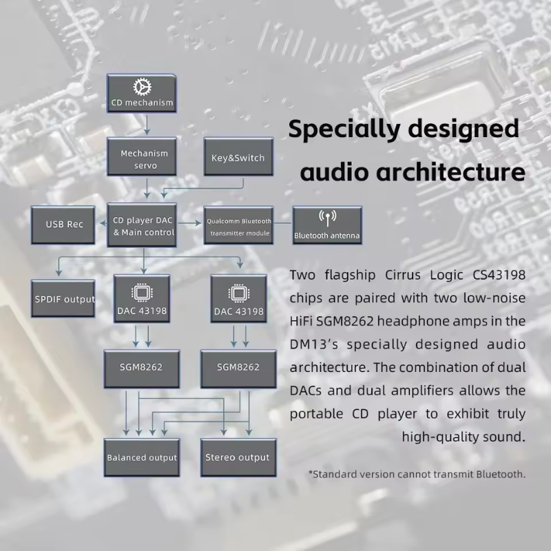 FiiO DM13 BT