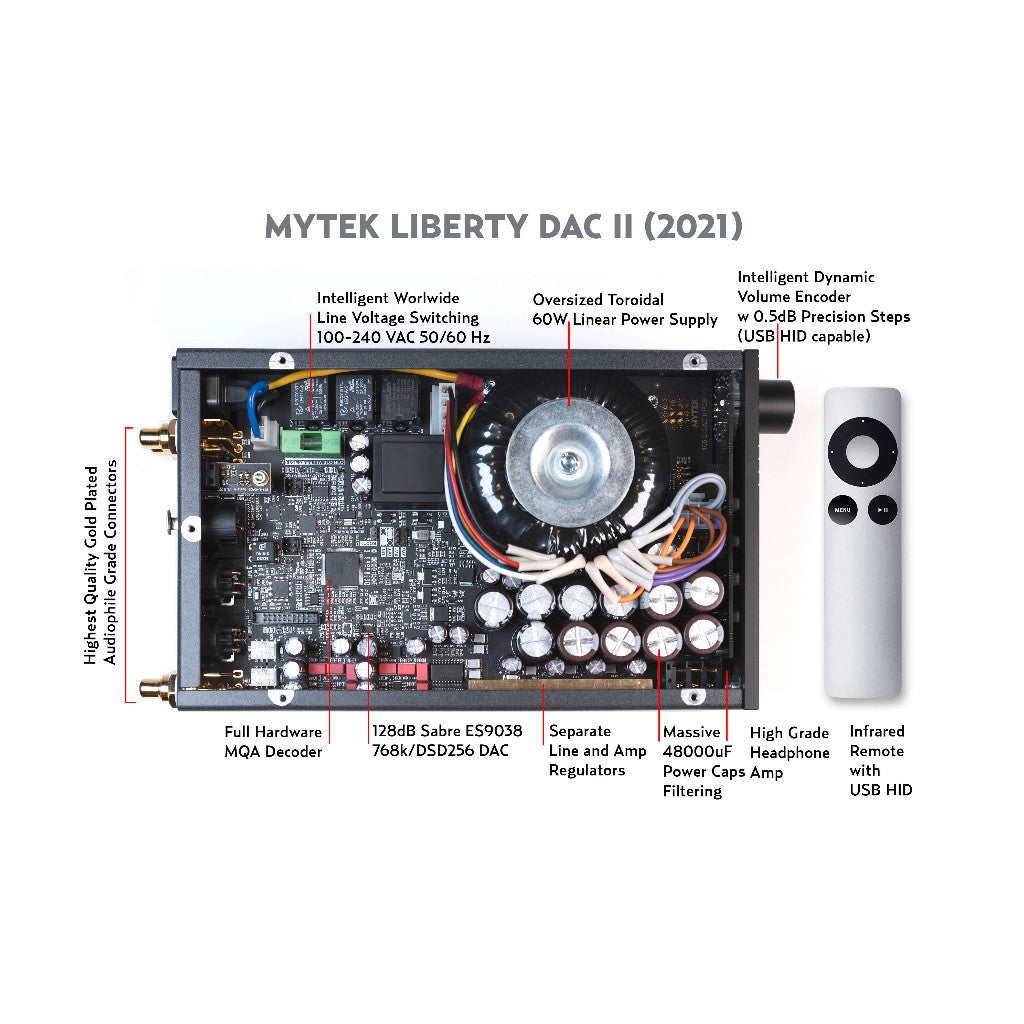 Mytek Liberty DAC II