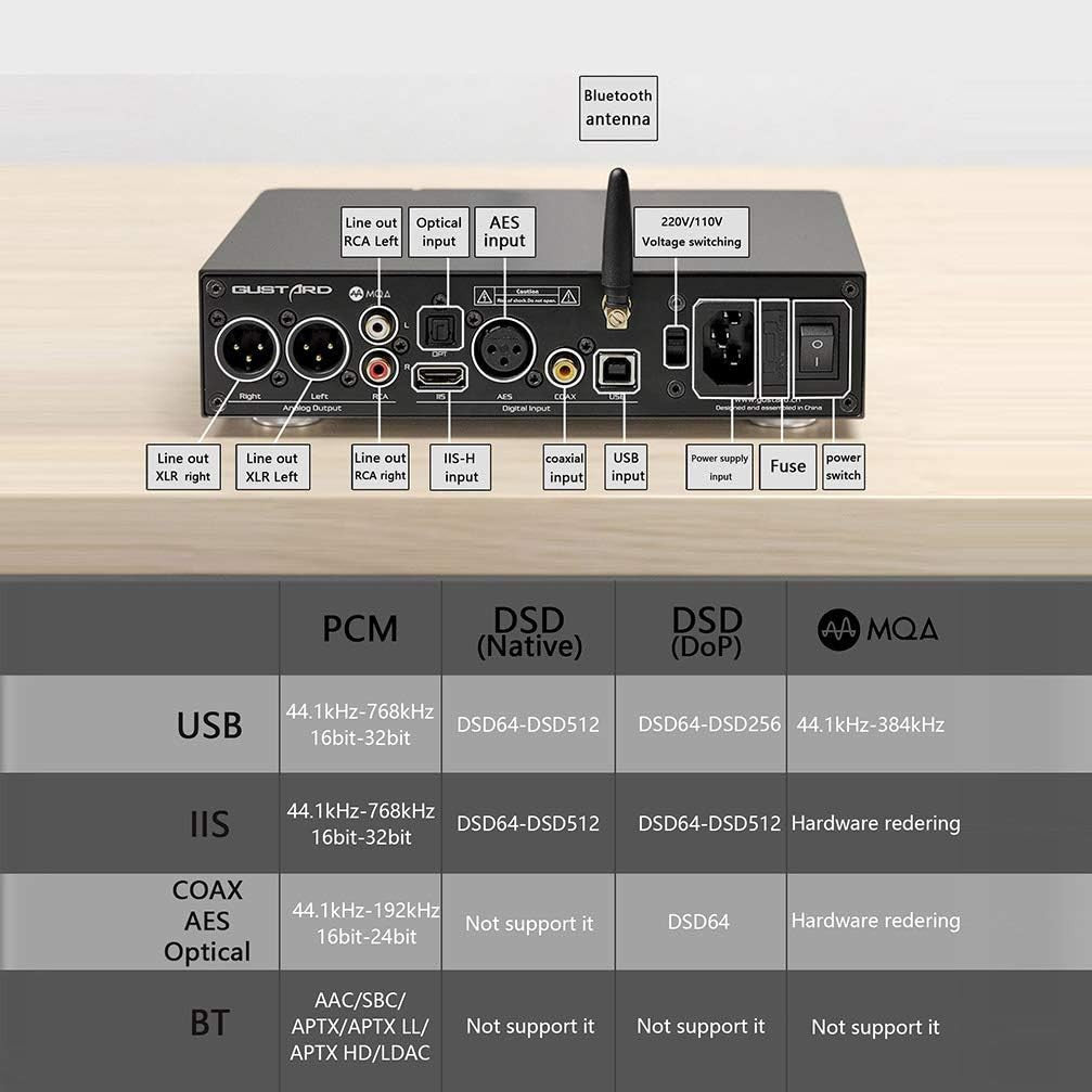 Gustard DAC-X16