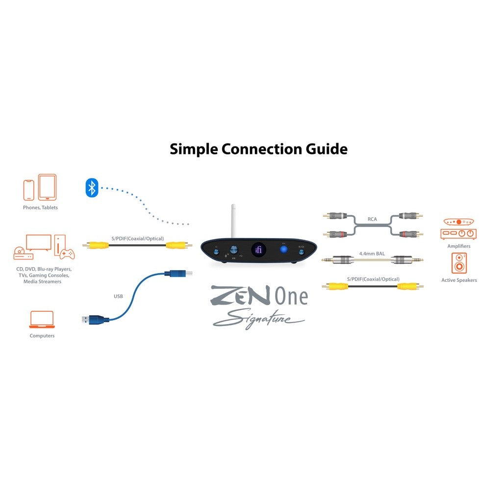 iFi ZEN One Signature