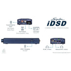 iFi micro iDSD Signature
