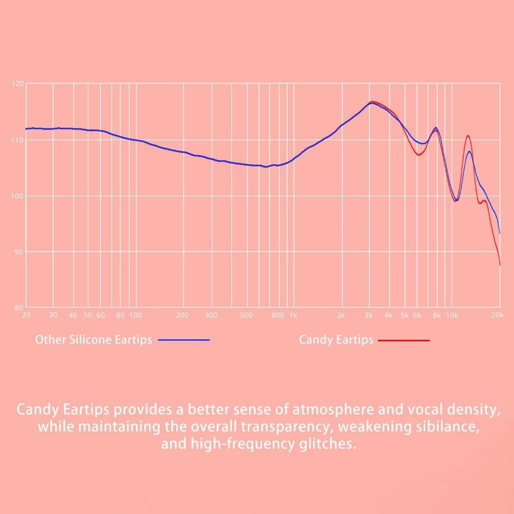 DUNU Candy