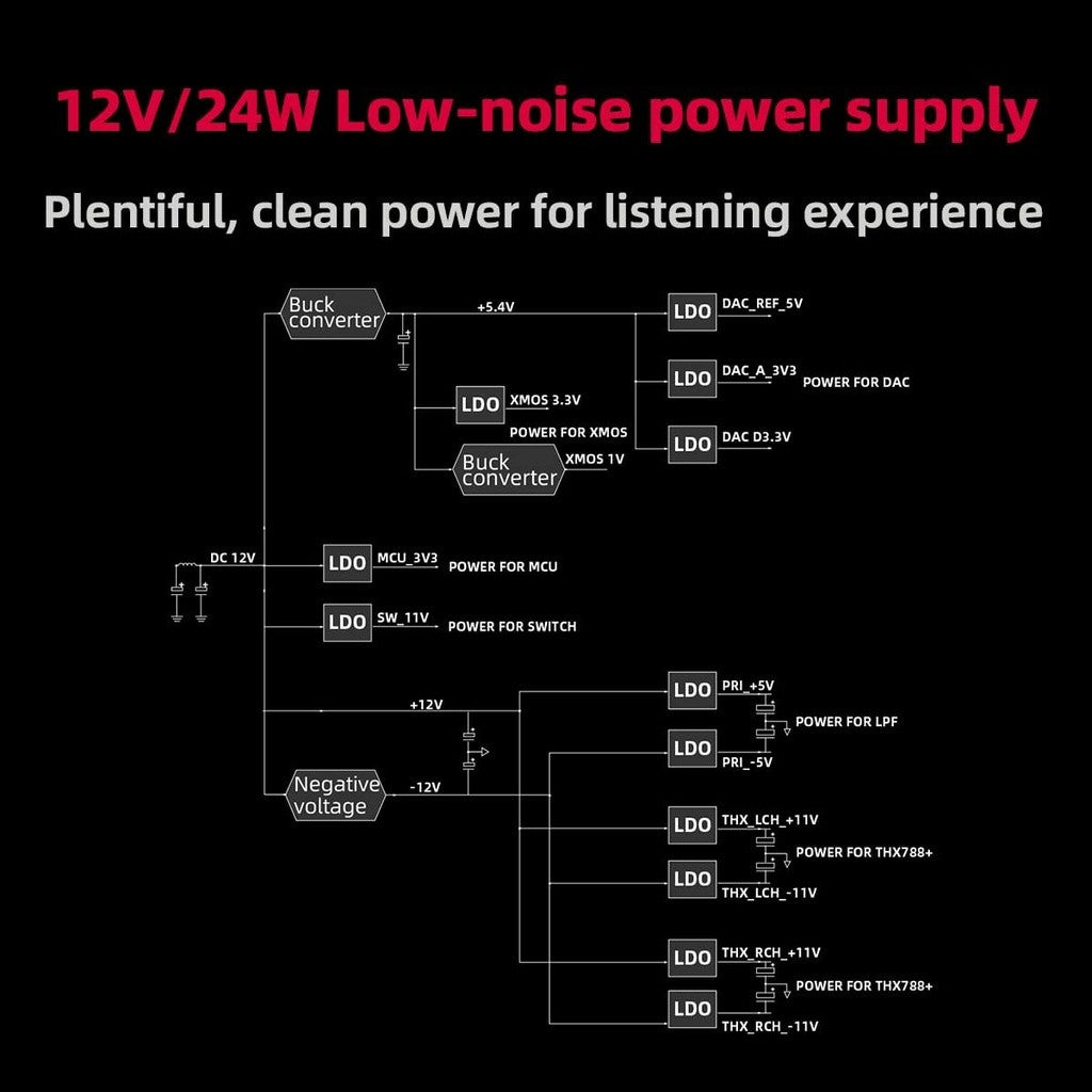 FiiO K7 or FiiO K7BT