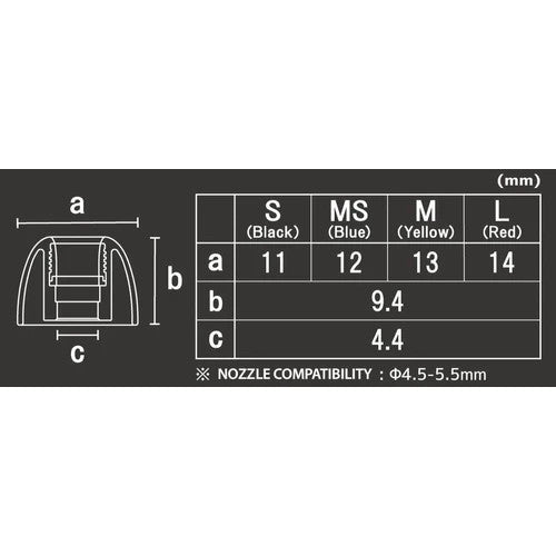 Pentaconn Coreir PTM01